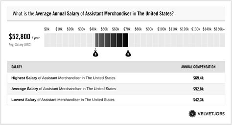 givenchy merchandise assistant salary|Givenchy Merchandising Assistant Salaries .